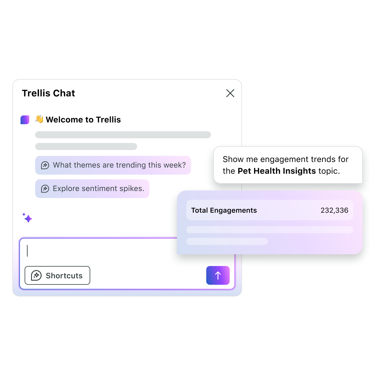 Interfaccia di chat dell'agente IA di Sprout Social, Trellis, che mostra tendenze di engagement guidate dall'IA e approfondimenti sull'analisi del sentiment.​​ 