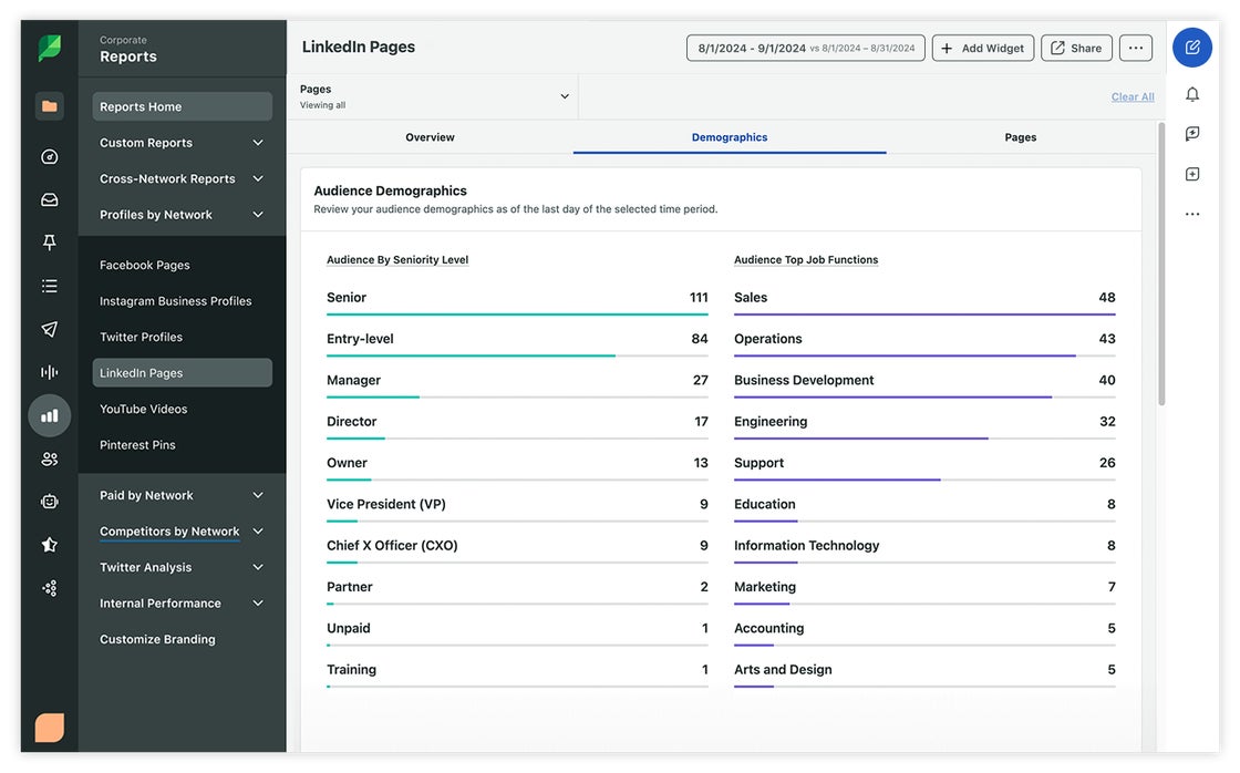 LinkedIn Audience Demographics report in Sprout, showing larger audience of senior, entry-level, and director-level audience members who mostly work in marketing and sales.