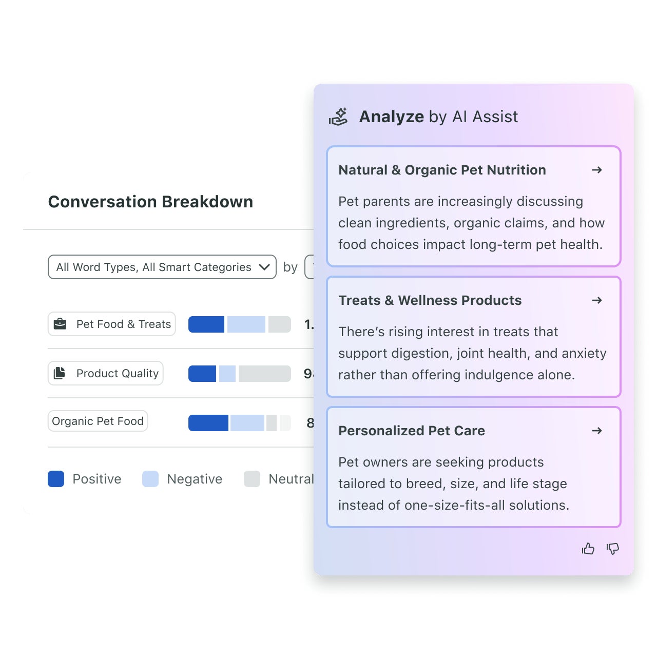 A graphic illustrating the UI of Sprout Listening that shows the Conversation Breakdown capability that generates analysis from it's AI assist function