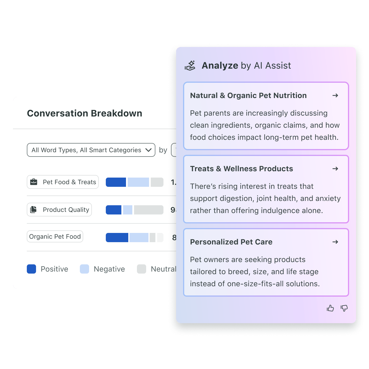 UI of Sprout Social's Trellis analysis of Listening Topic's conversations around pet food