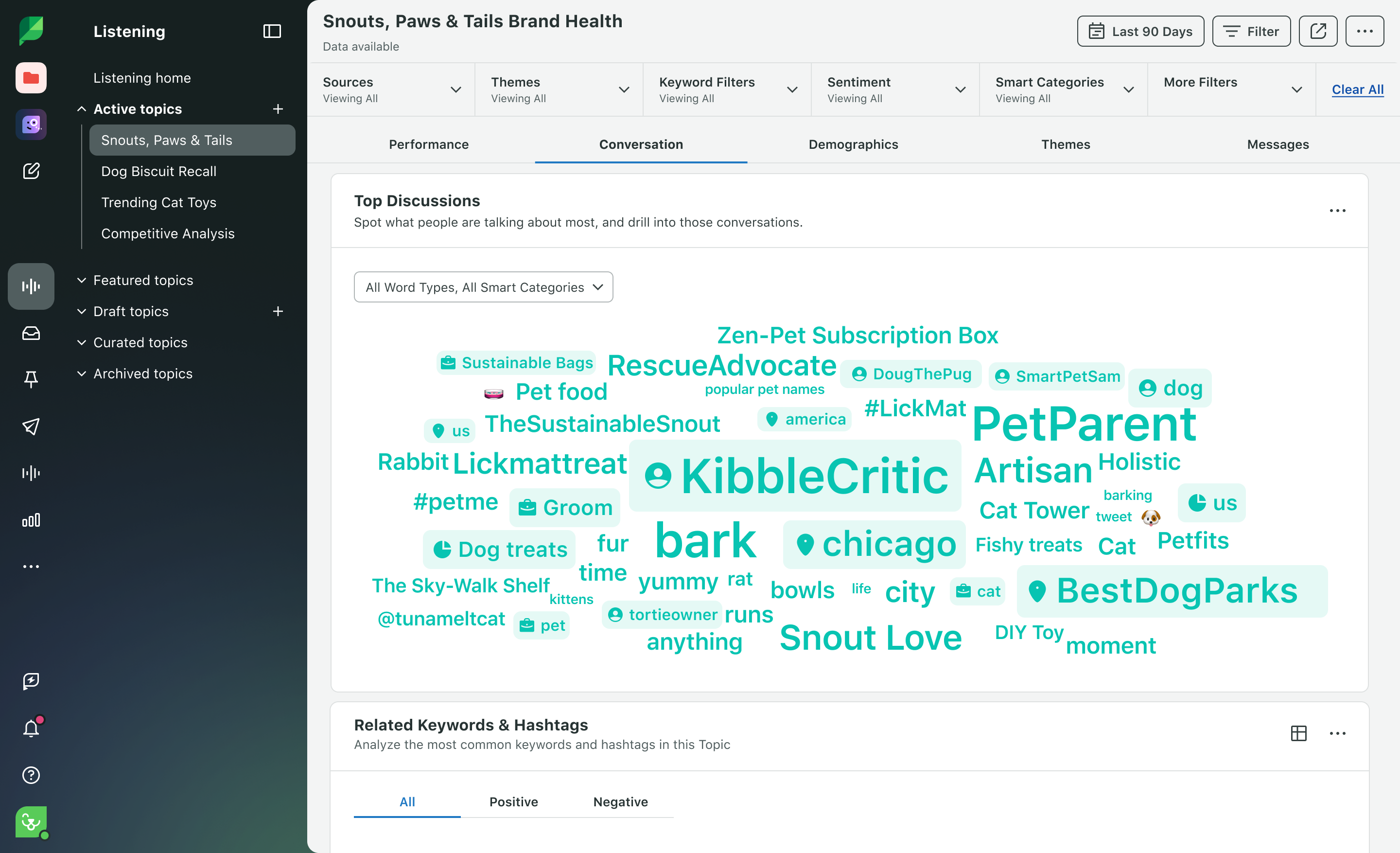 A screenshot of Sprout Social's ing tool. In the screenshot, there are words in a word cloud like PetParent, Snout Love and Cat Tower. At the bottom of the page, related keywords and hashtags are listed and analyzed.