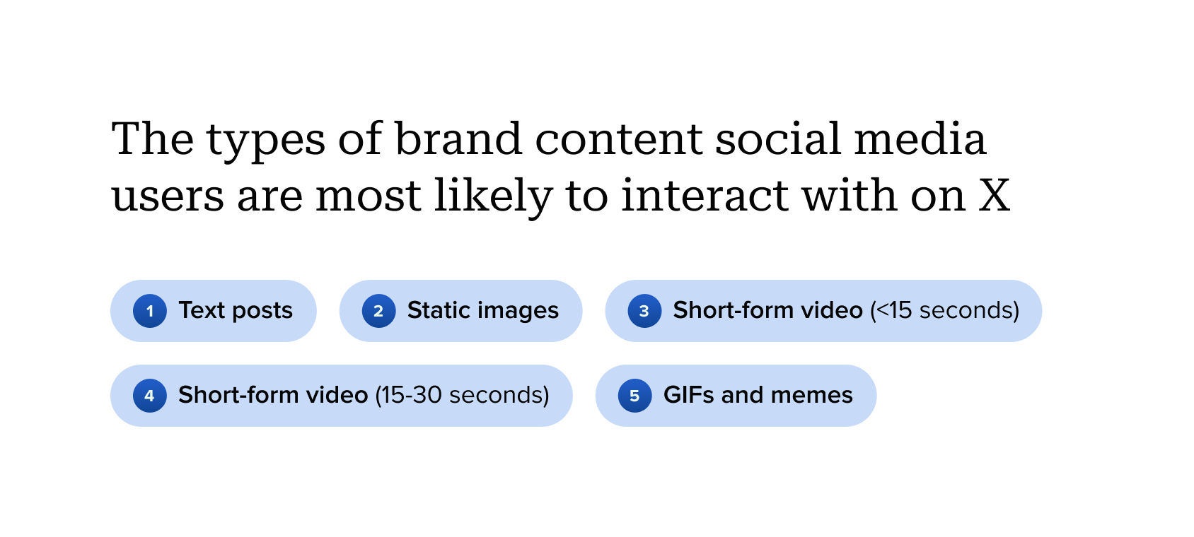 A graphic from Sprout Social’s Content Strategy Report shows the content types Facebook users are most likely to interact with.
