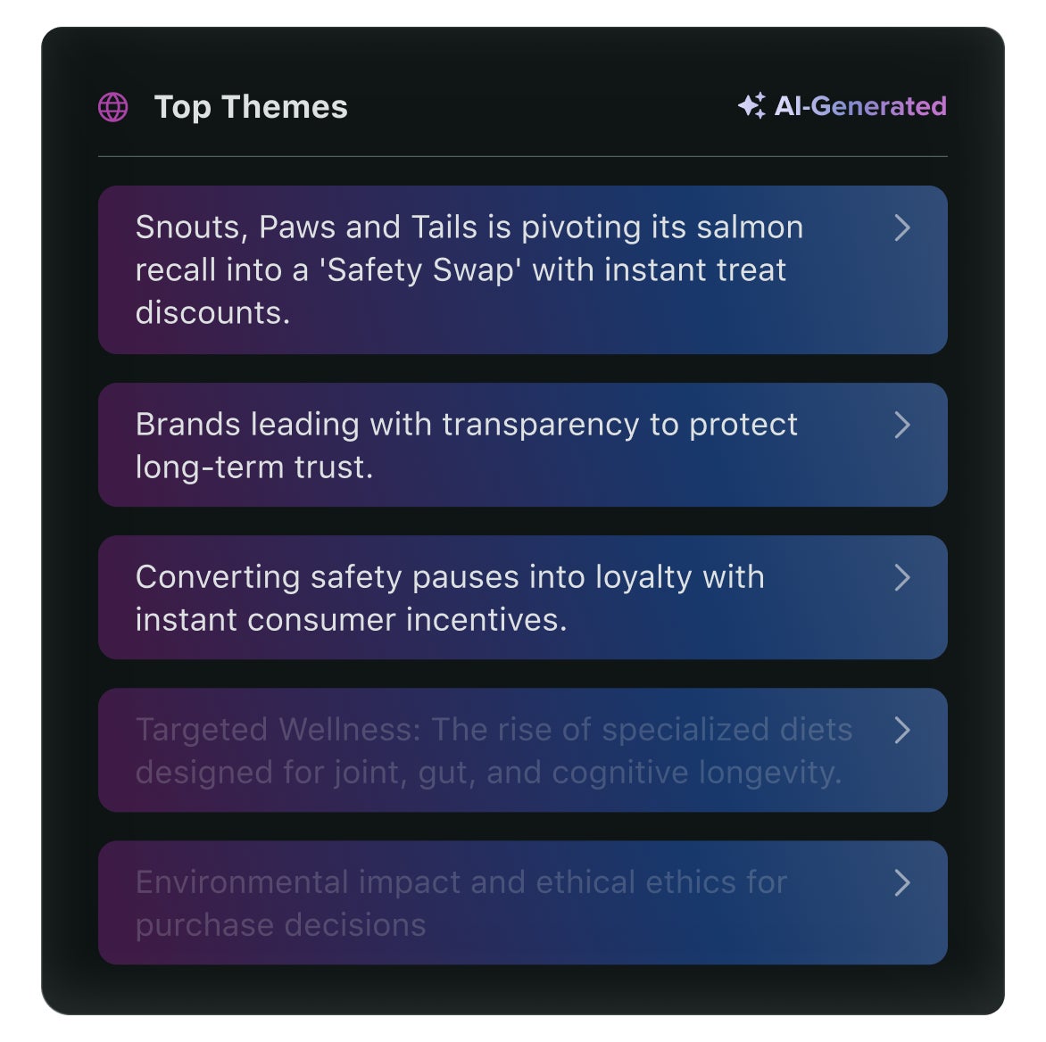 Newswhip by Sprout Social UI showing top emerging real time news themes relevant to a pet health brand