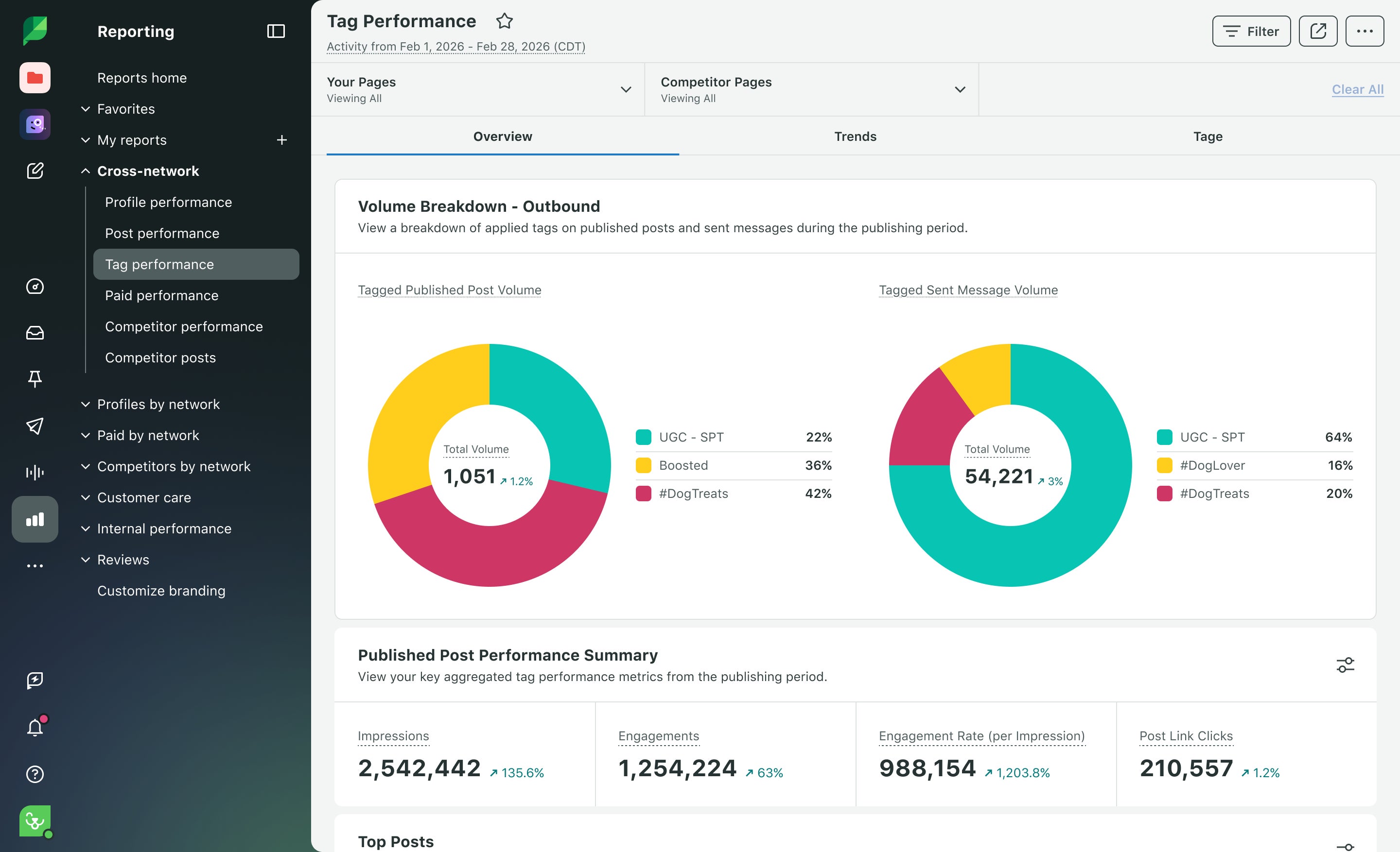 250+ Instagram Reel hashtags to boost engagement for your brand