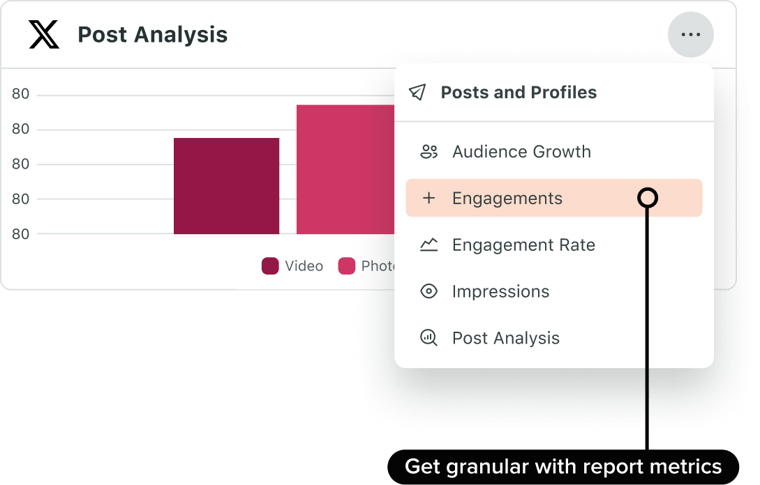 Product UI image of Sprout Social displaying an X Post Analysis with engagement metrics for video and photo content, including likes, shares, and comments.