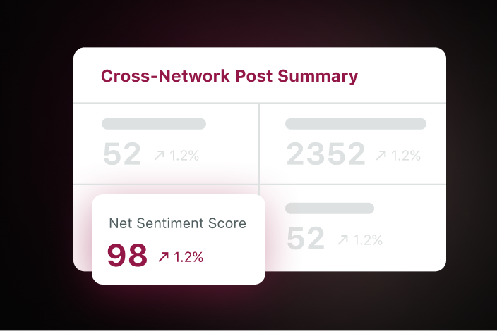 Exemple de nouveau score de sentiment des commentaires dans le widget de résumé de publication sur plusieurs réseaux.