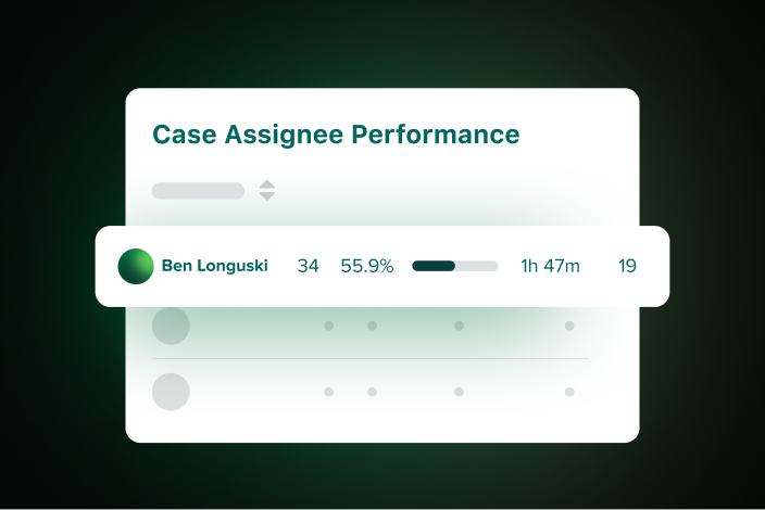 Example of a Case Assignee Performance report in Sprout.