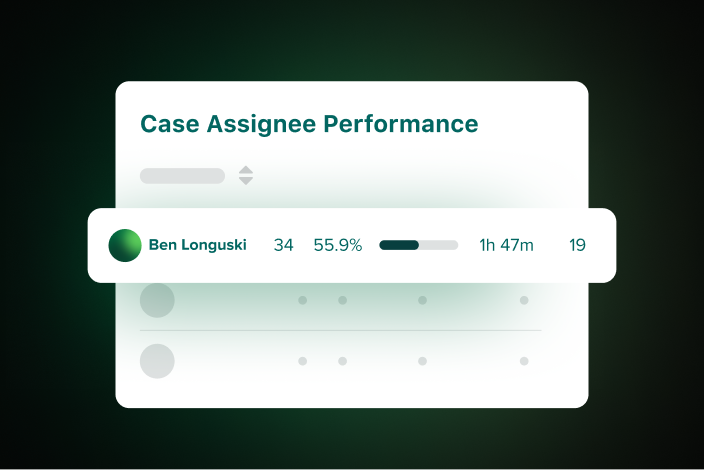 Esempio di un report sulle prestazioni dell'assegnatario di un caso in Sprout.