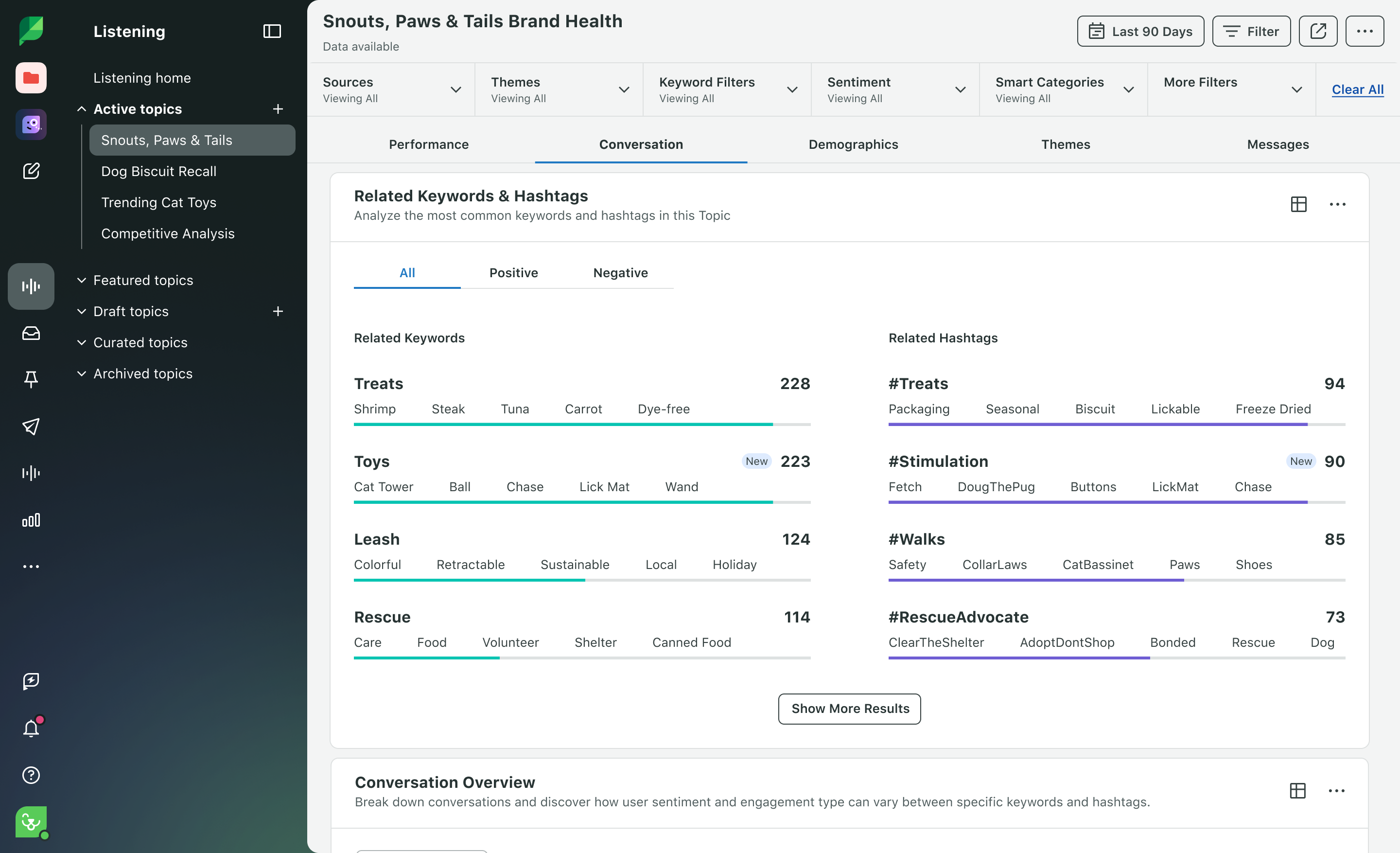 Sprout ing dashboard featuring related keywords and hashtags.